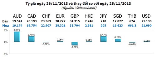 Vàng tăng vọt, USD tự do rơi... tự do ảnh 3